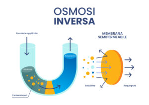 processo di osmosi inversa nell'acqua